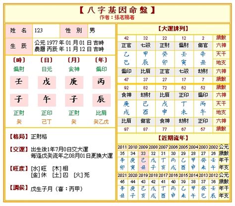 八字盤|免費八字算命、排盤及命盤解說，分析一生的命運